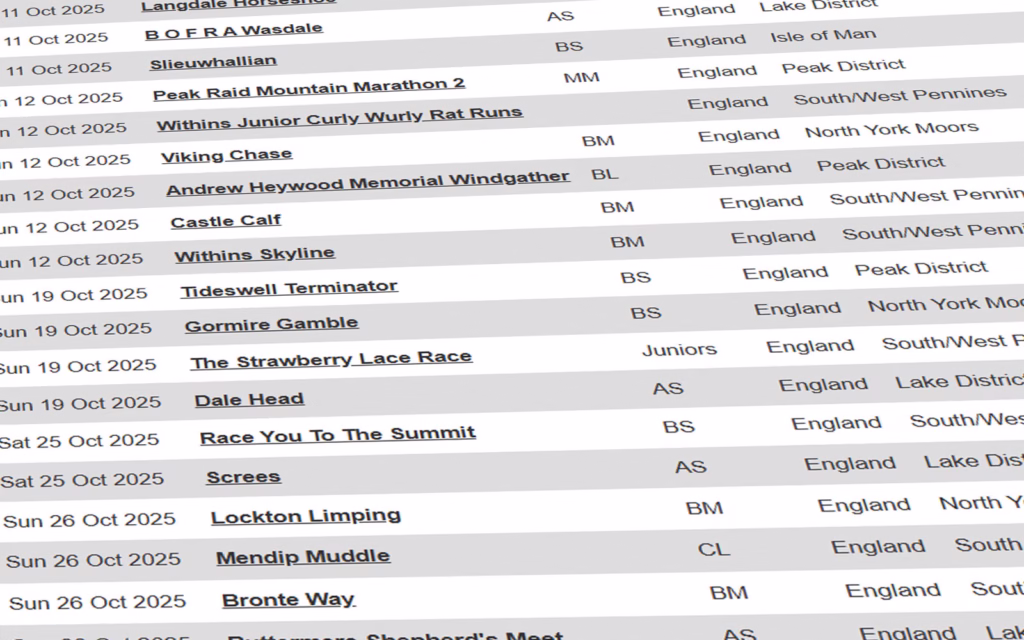 An explanation of the FRA Race Classification System and other abbreviations
