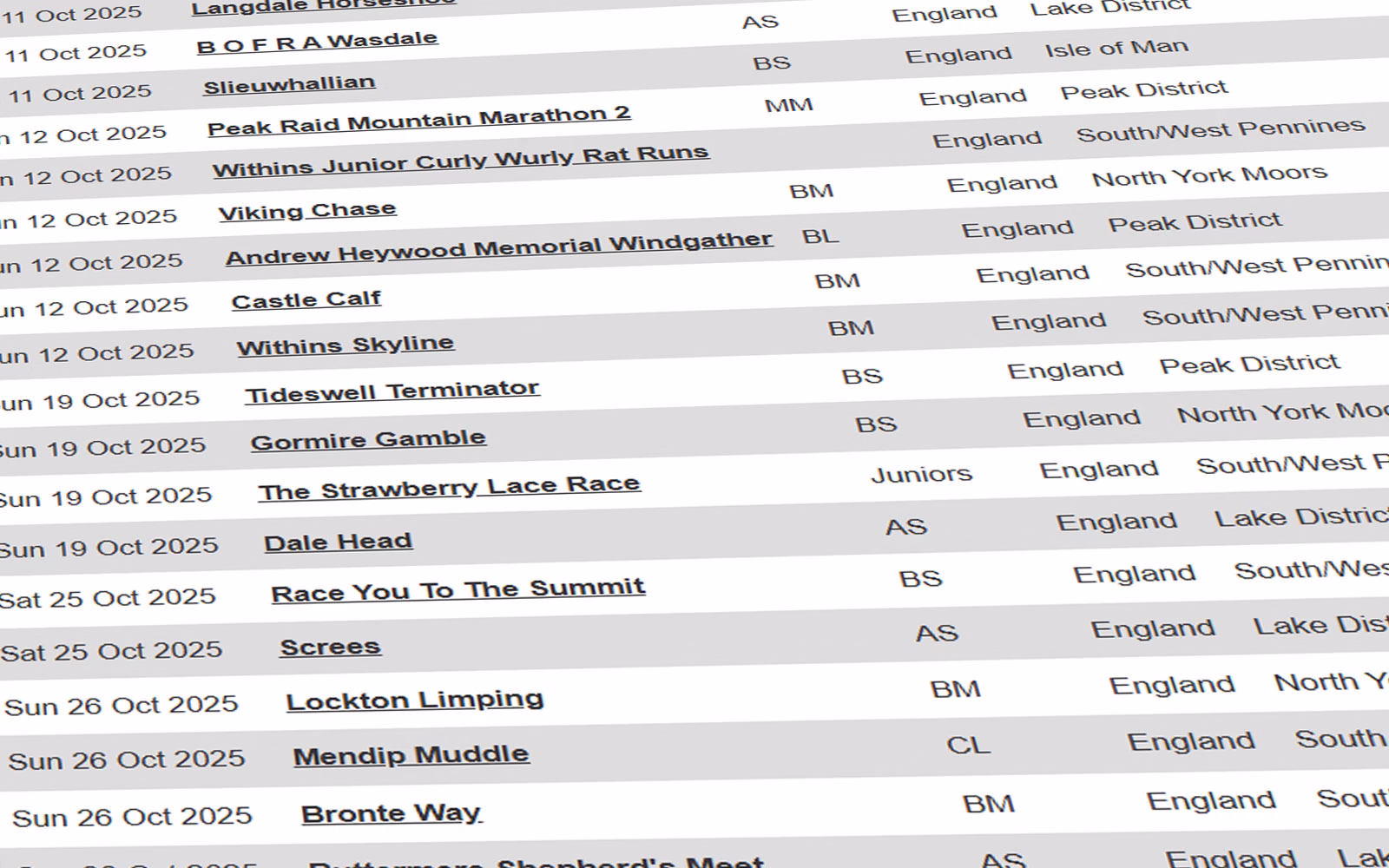 An explanation of the FRA Race Classification System and other abbreviations